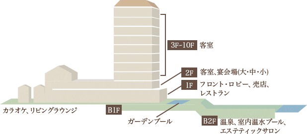 フロアマップ