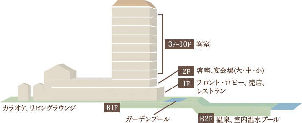 フロアマップ