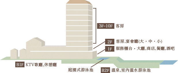 地圖